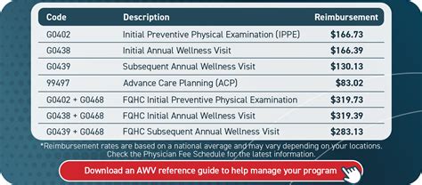 physical exam cpt codes 2023