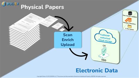 physical records are available in which formats
