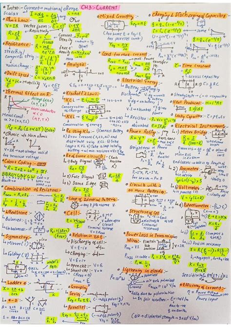 physics all formulas for jee mains