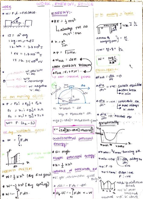 physics formulas for class 11 and 12 pdf for neet