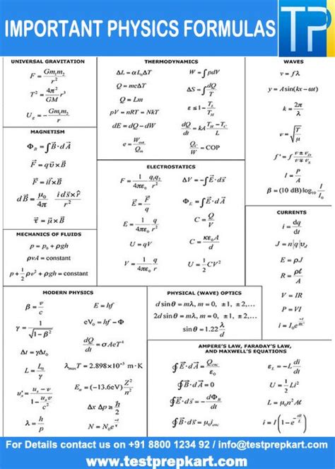 physics imp formulas for jee mains