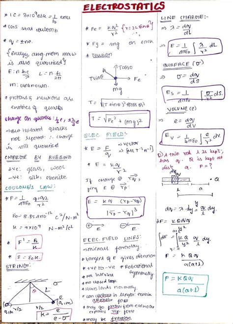 physics jee all formulas