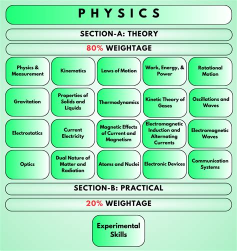 physics jee main important topics