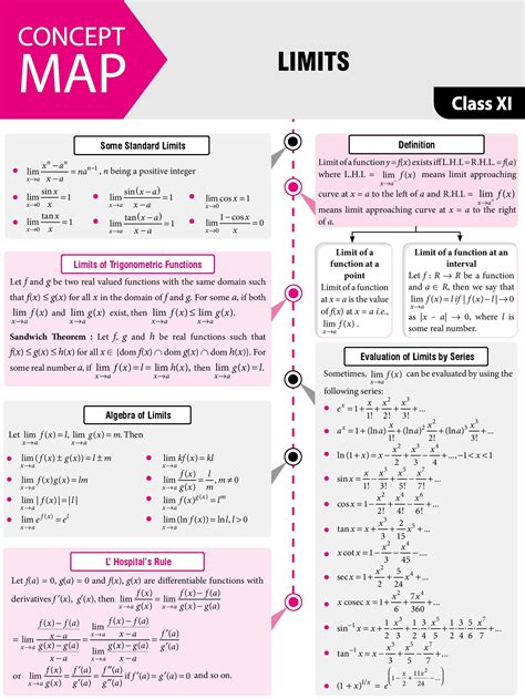 physics jee mains all formulas pdf