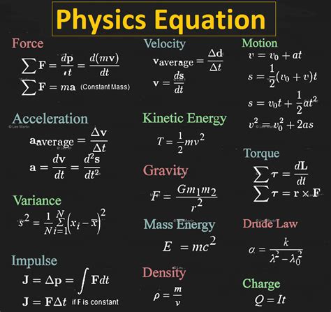 physics laws and formulas