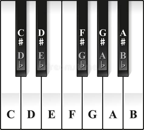 piano keyboard octave