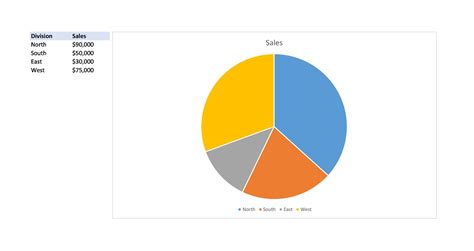 Pie Chart 2