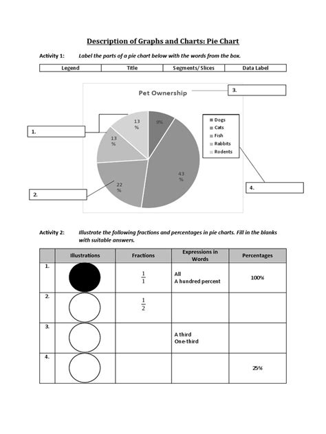 pie chart examples with explanation pdf free download