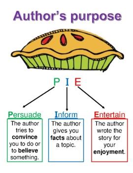 Pie Chart For Author S Purpose
