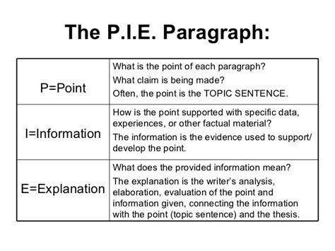 pie writing examples
