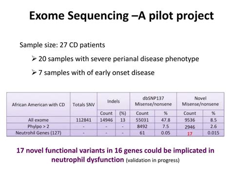 pilot project sample size