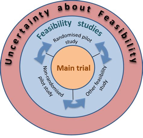 pilot study methodology