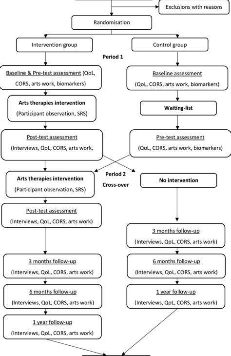 pilot study procedure