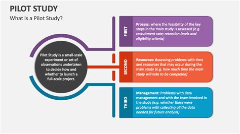 pilot study template