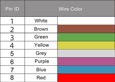 Pin Color Code Chart