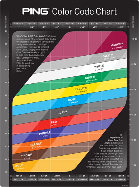 ping color code chart explained