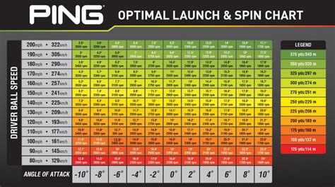 Ping Driver Fitting Chart