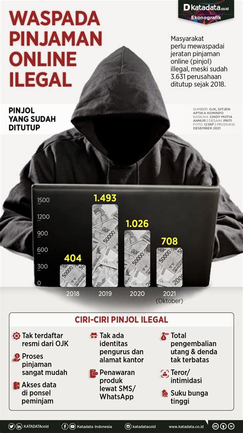 pinjaman online ilegal di indonesia