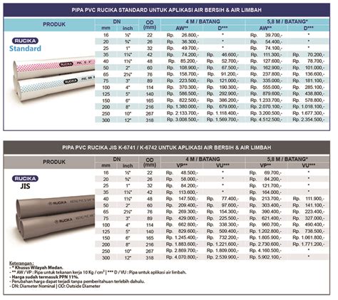 pipa pvc