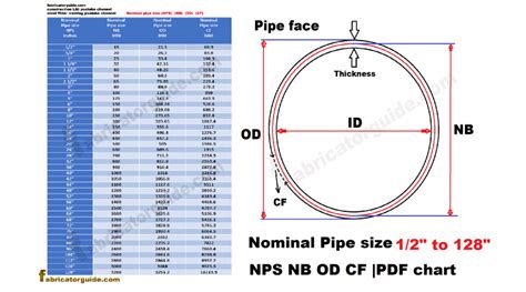 pipe size chart in nb to mm