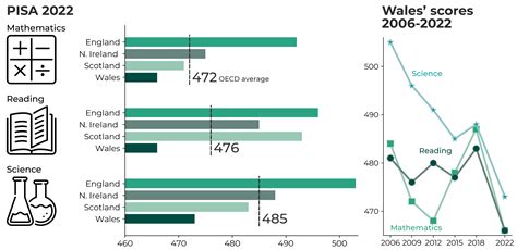 pisa report oecd