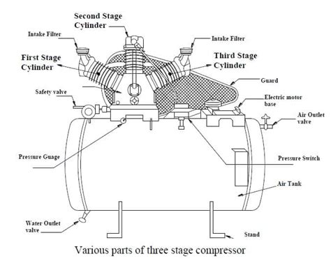 piston compressor diagram