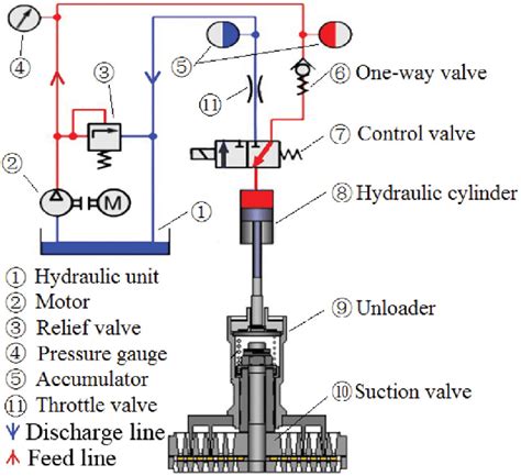 piston compressor unloader valve