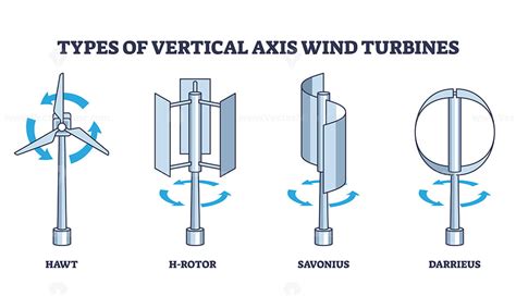 pitch control mechanism in various type of vertical axis wind turbines a review
