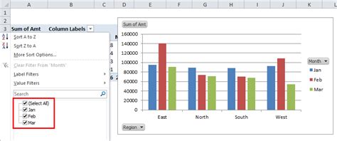 pivot chart example in excel