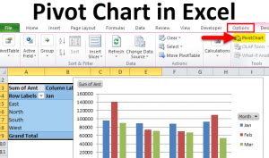 pivot chart highest to lowest