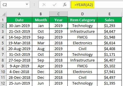 pivot table column date by month