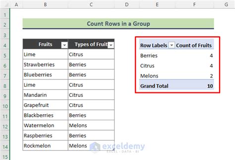 pivot table count rows