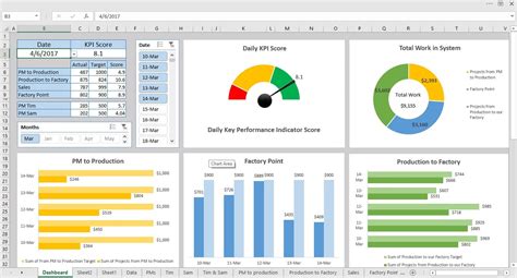 pivot table dashboard example