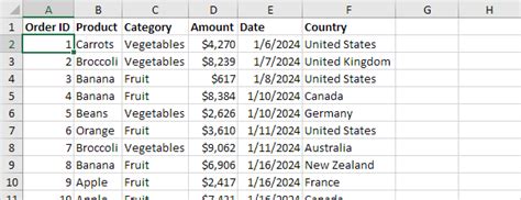 pivot table for data summary