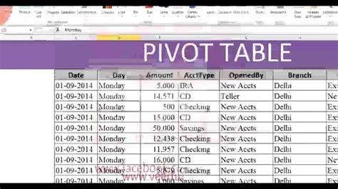 pivot table formula in excel in hindi