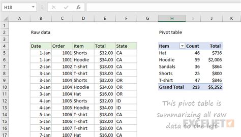 pivot table function in excel with example