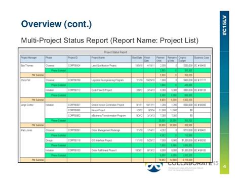 pivot table in bi publisher excel template