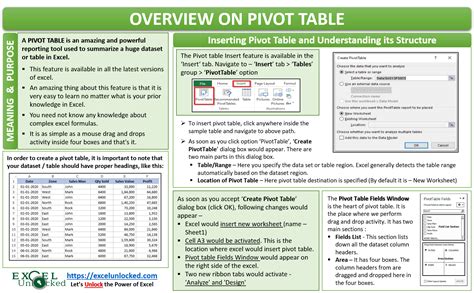 pivot table in excel pdf