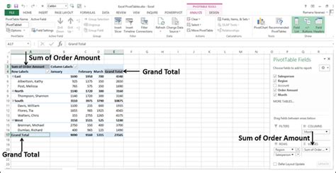 pivot table max values column