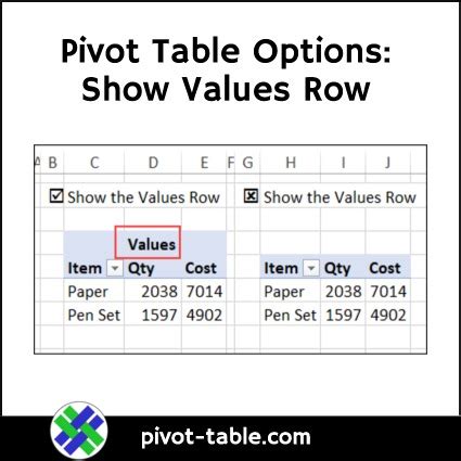 pivot table most common value