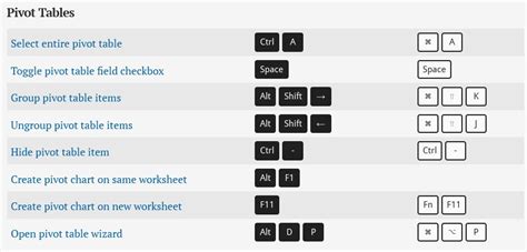 pivot table shortcut in mac