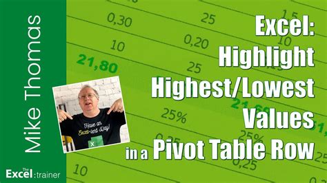 pivot table show values highest to lowest