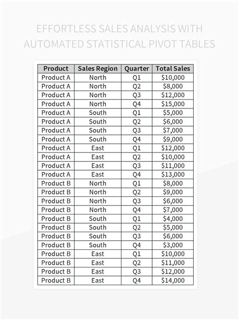 pivot table statistical analysis