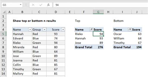 pivot table top values