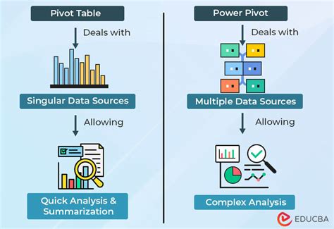 pivot table vs power pivot