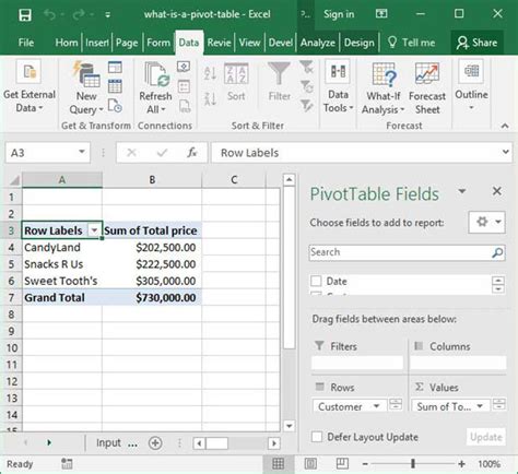 pivot table what if analysis