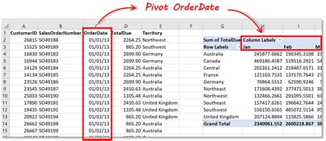 pivot table with multiple columns in sql server