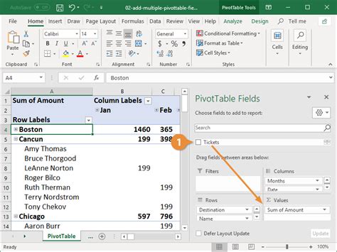 pivot table with multiple columns of data