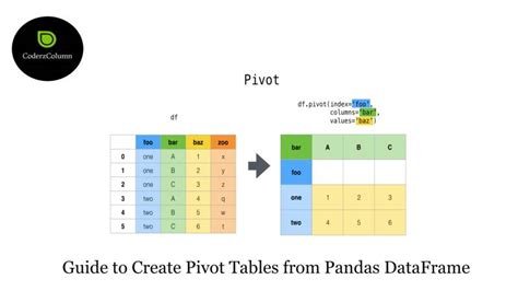 pivot table with multiple columns pandas