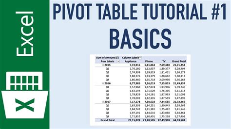 pivot tables in excel for beginners